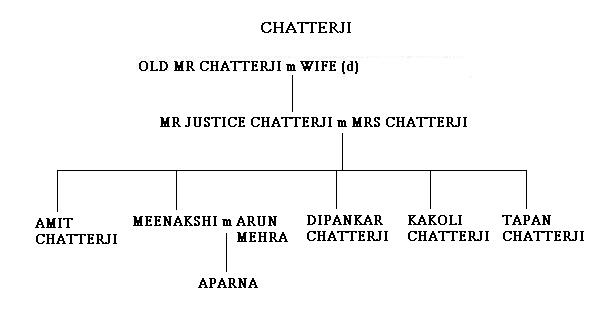 Chatterji Family Tree