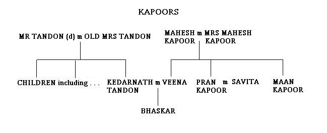 Kapoor Family Tree